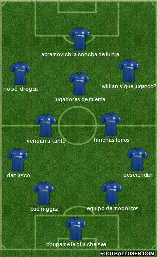 Chelsea Formation 2020