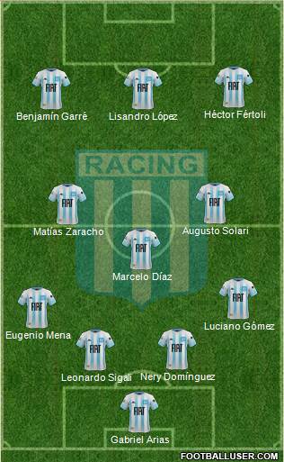 Racing Club Formation 2020