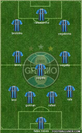 Grêmio FBPA Formation 2020