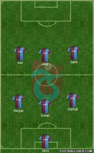 Trabzonspor Formation 2020