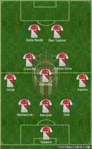 AS Monaco FC Formation 2020