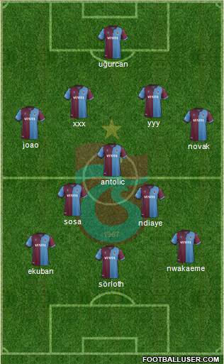 Trabzonspor Formation 2020