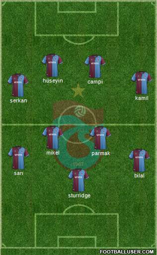 Trabzonspor Formation 2020