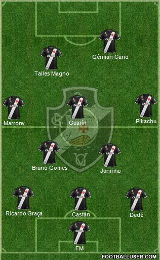 CR Vasco da Gama Formation 2020