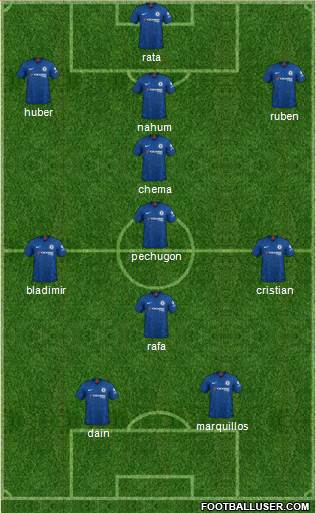 Chelsea Formation 2020