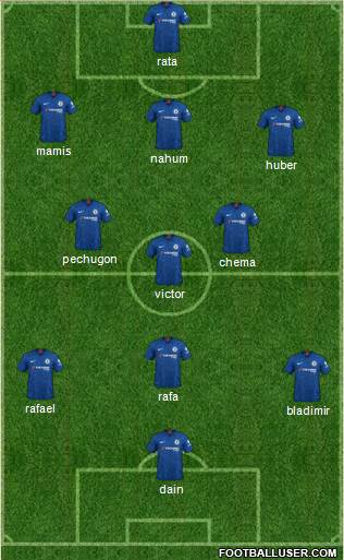 Chelsea Formation 2020