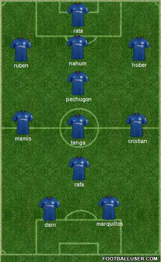 Chelsea Formation 2020