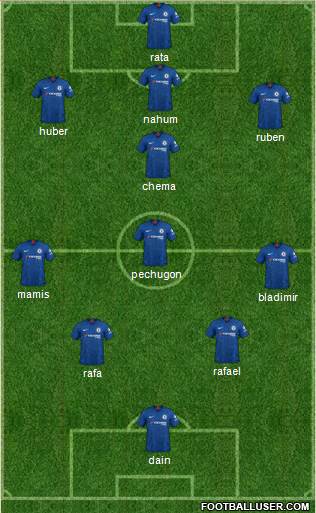 Chelsea Formation 2020