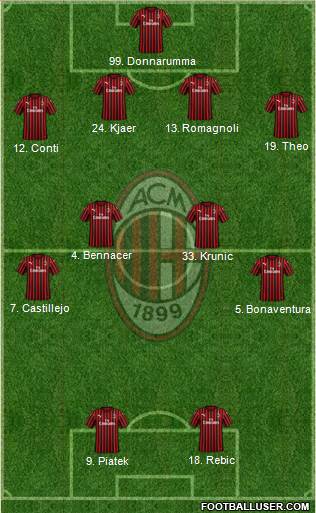 A.C. Milan Formation 2020