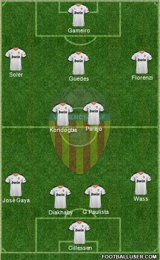 Valencia C.F., S.A.D. Formation 2020