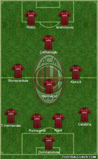 A.C. Milan Formation 2020