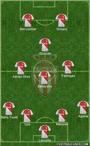 AS Monaco FC Formation 2020