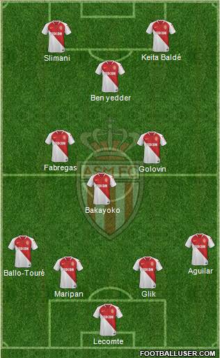 AS Monaco FC Formation 2020