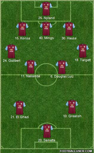 Aston Villa Formation 2020