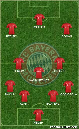 FC Bayern München Formation 2020