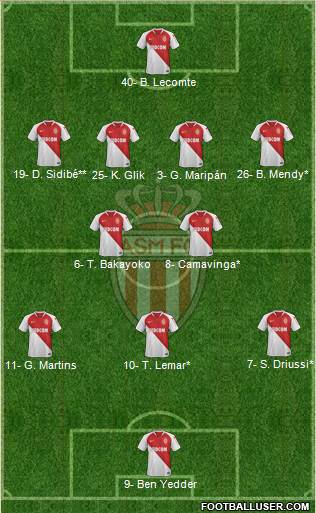 AS Monaco FC Formation 2020