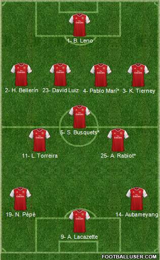 Arsenal Formation 2020