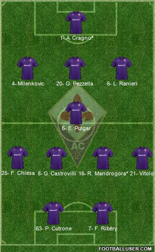 Fiorentina Formation 2020