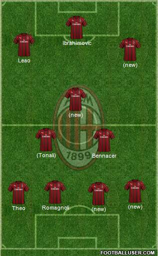 A.C. Milan Formation 2020