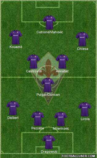 Fiorentina Formation 2020