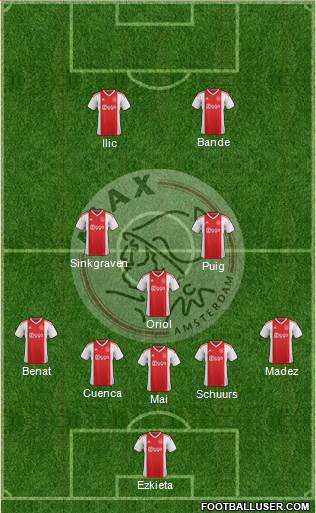 AFC Ajax Formation 2020