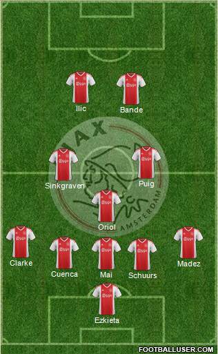 AFC Ajax Formation 2020