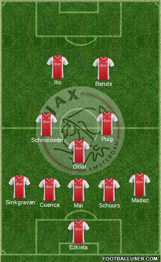 AFC Ajax Formation 2020