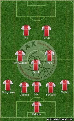 AFC Ajax Formation 2020