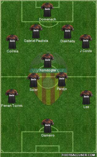 Valencia C.F., S.A.D. Formation 2020