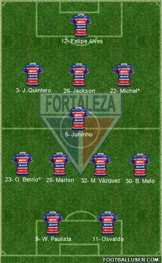 Fortaleza EC Formation 2020