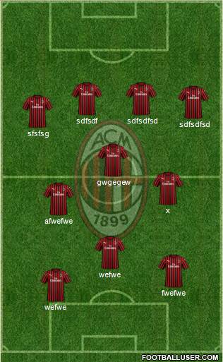 A.C. Milan Formation 2020