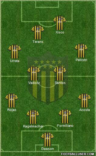 Club Atlético Peñarol Formation 2020