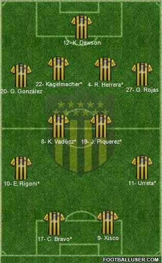 Club Atlético Peñarol Formation 2020