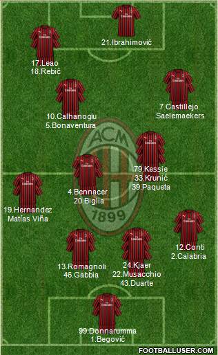 A.C. Milan Formation 2020