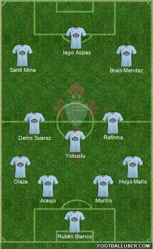 R.C. Celta S.A.D. Formation 2020