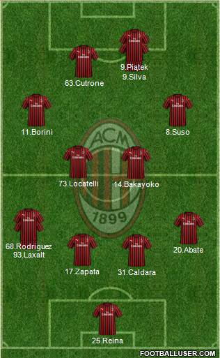 A.C. Milan Formation 2020