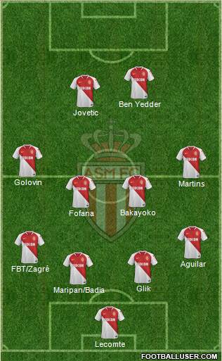 AS Monaco FC Formation 2020