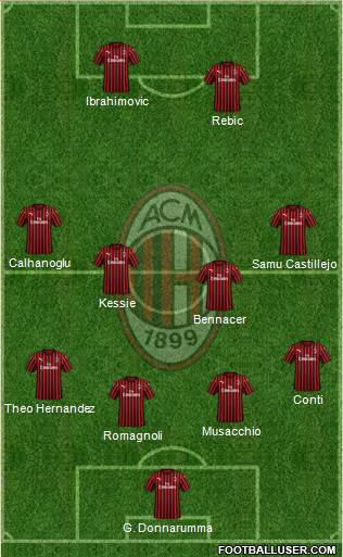 A.C. Milan Formation 2020