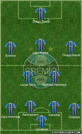 Grêmio FBPA Formation 2020