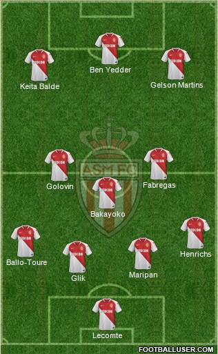 AS Monaco FC Formation 2020