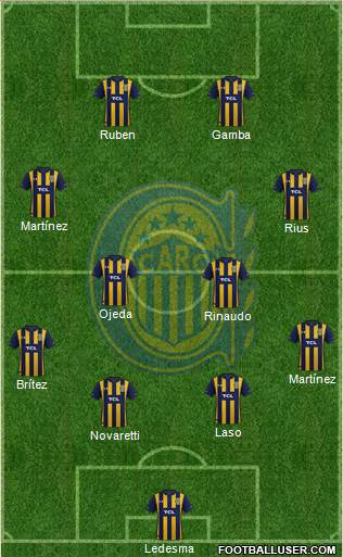 Rosario Central Formation 2020