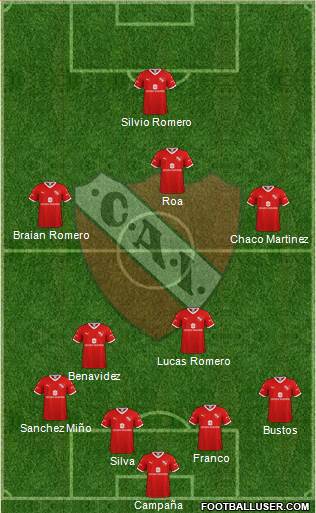 Independiente Formation 2020