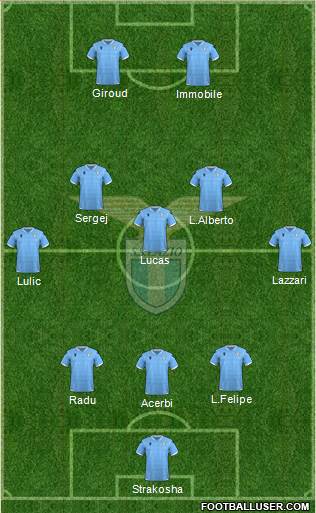 S.S. Lazio Formation 2020