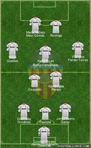 Valencia C.F., S.A.D. Formation 2020