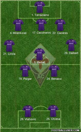 Fiorentina Formation 2020