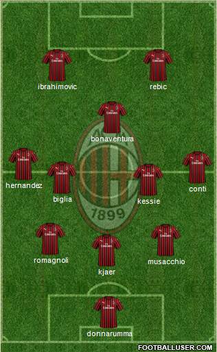 A.C. Milan Formation 2020