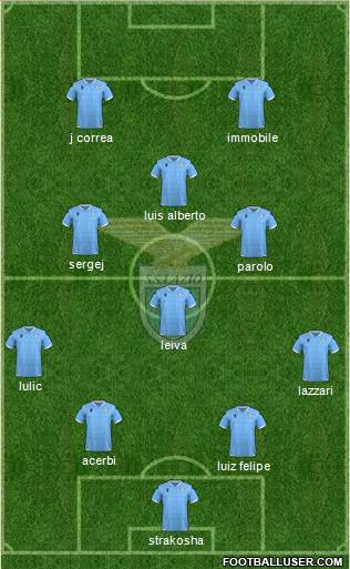 S.S. Lazio Formation 2020