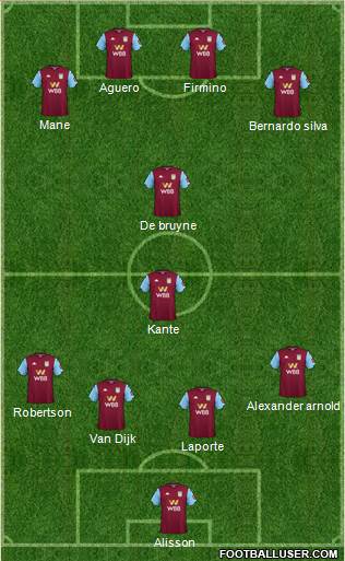 Aston Villa Formation 2020