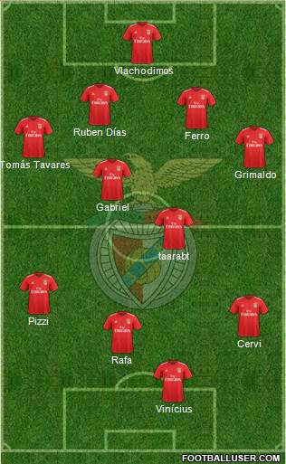 Sport Lisboa e Benfica - SAD Formation 2020