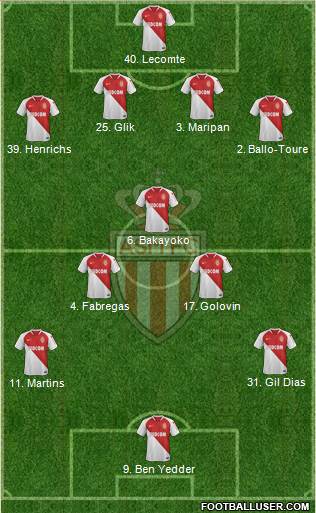 AS Monaco FC Formation 2020